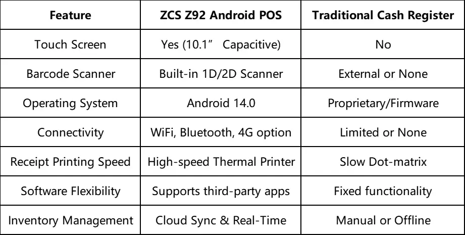 Z92 Android 13.0 Mobile Handheld POS
