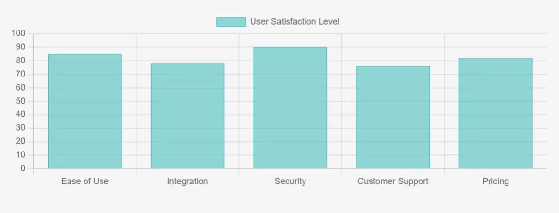 average satisfaction levels based on various features of smart cash register terminals average satisfaction levels based on various features of smart cash register terminals