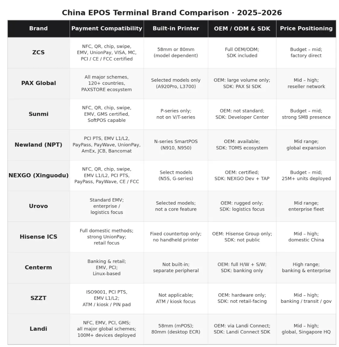 China EPOS Terminal Brand Comparison China EPOS Terminal Brand Comparison
