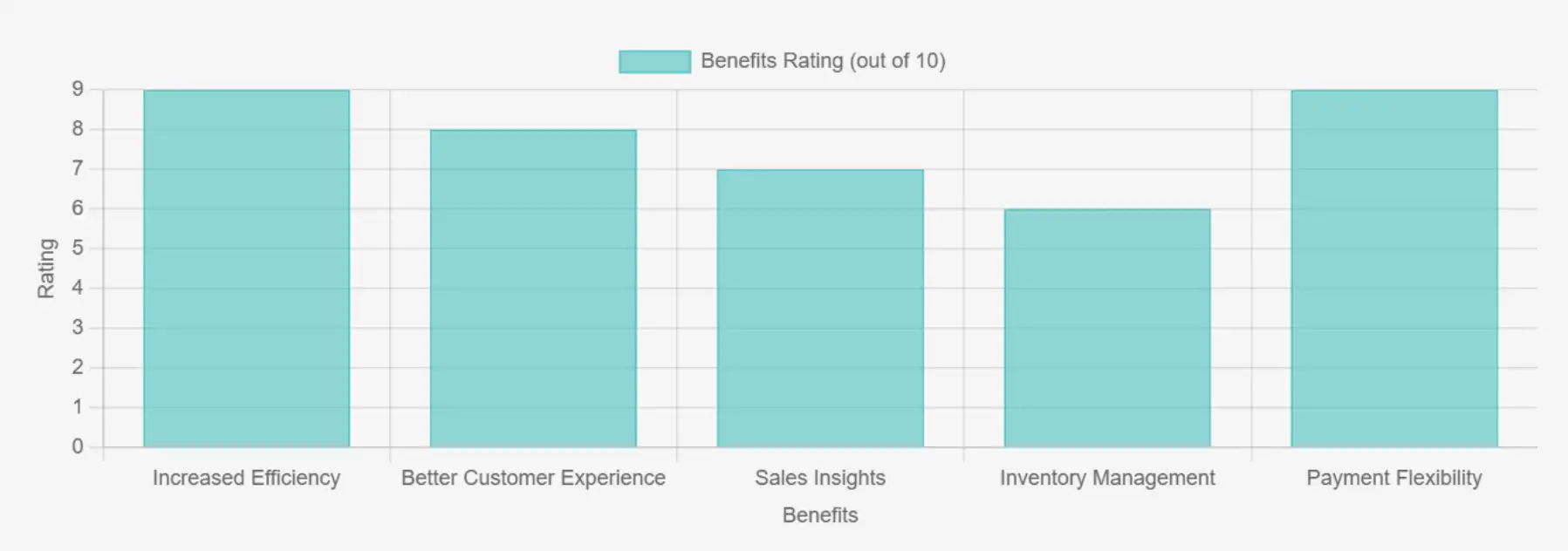 Benefits of Using Mobile POS Systems for Bars in 2026
